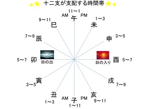 日柱 時柱 干合